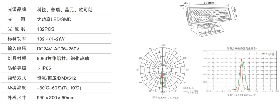 YHZ-TGD-08